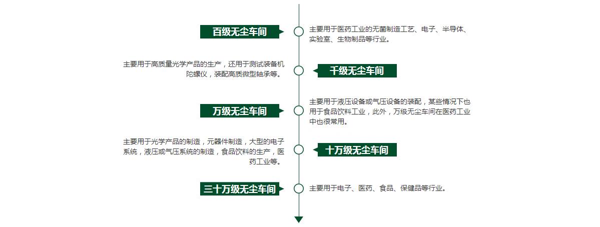 無(wú)塵車(chē)間裝修 酒無(wú)塵車(chē)間裝修
